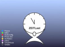 Forschungsprojekt "ZEITLast" Medizin